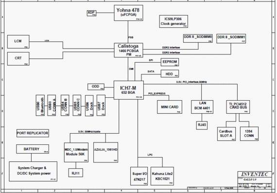 HP Compaq nx7300/nx7400 - GALLO 1.0 PV BUILD - rev A01 - Notebook Motherboard Diagram
